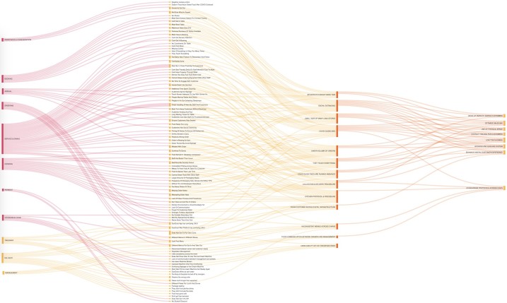 Sankey Diagram